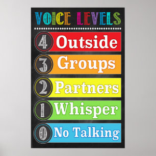 Poster Gráfico de Níveis de Voz Sala de Aula Imprimível