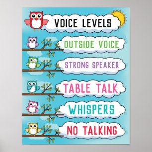 Poster Gráfico de Nível de Voz da Sala de Aula no Tema Co
