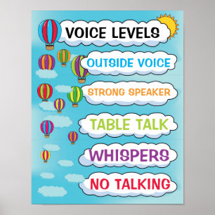 Poster Gráfico de nível de voz em sala de aula em balões 