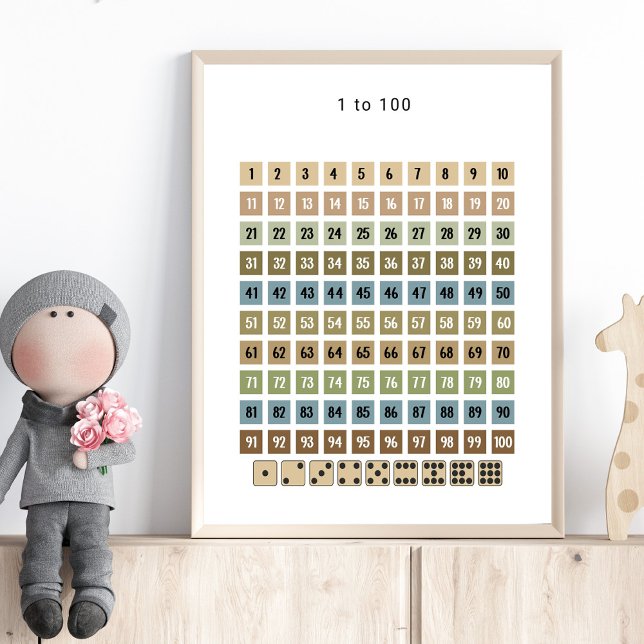 Poster Gráfico de Números de 1 a 100 – Arte para Parede d (Criador carregado)
