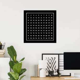 Poster Gráfico de Números de Centena Branco no Quadro Neg