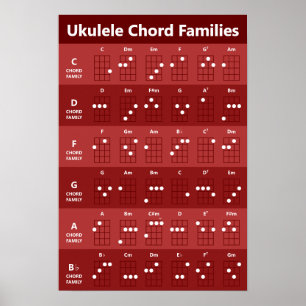 Poster Gráfico de Ordas das Famílias Ukulele Vermelho R
