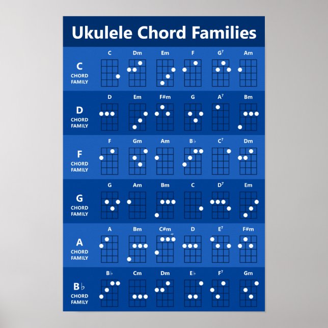 Poster Gráfico de Ordas Famílias Ukulele | Azul-safira (Frente)