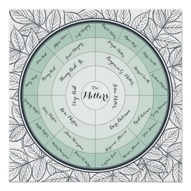 Pôster Gráfico de Pedigres da Árvore da Família Personali (Frente)