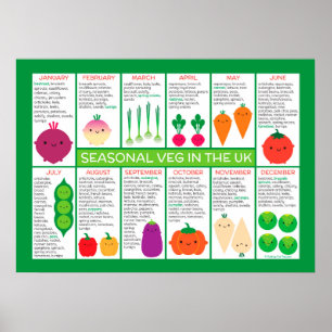 Poster Gráfico de Produtos Hortícolas Sazonais do Reino