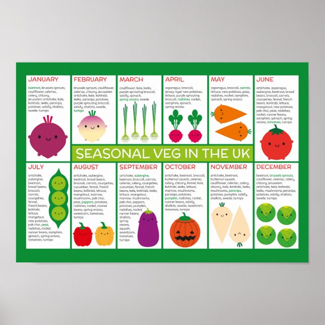 Poster Gráfico de Produtos Hortícolas Sazonais do Reino U (Frente)
