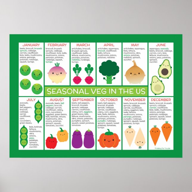 Poster Gráfico de Produtos Hortícolas Sazonais dos EUA (Frente)