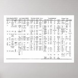 Pôster Gráfico de Progressão de Alfabeto em Todo o Histór
