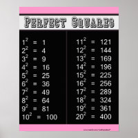 Gráfico de quadrados perfeitos 1-20