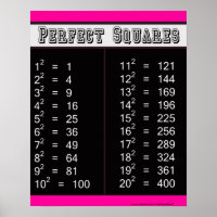 Gráfico de quadrados perfeitos 1-20
