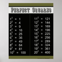 Gráfico de quadrados perfeitos 1-20