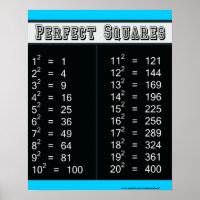 Gráfico de quadrados perfeitos 1-20