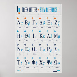 Poster Gráfico de Referência do Alfabeto Grego Matemática