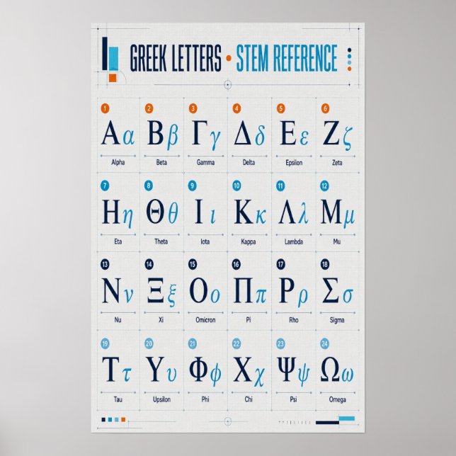 Poster Gráfico de Referência do Alfabeto Grego Matemática (Frente)