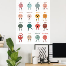 Gráfico de Rostos de Sentimentos e Emoções para De