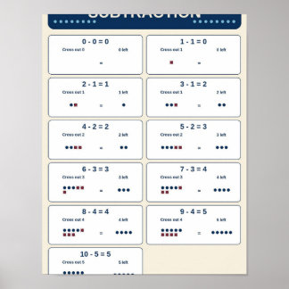 Poster Gráfico de sala de aula de fatos de subtração dent