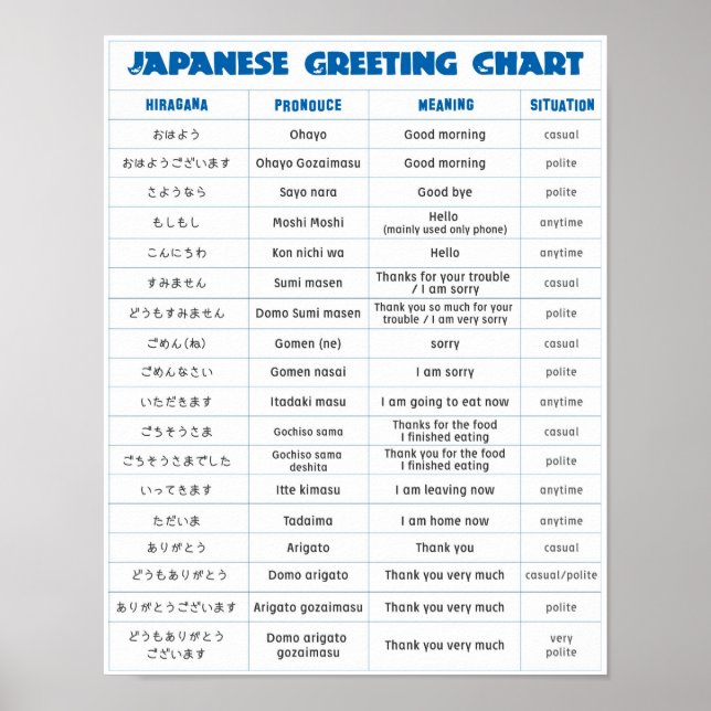 Poster Gráfico de Saudação Japonês (Frente)