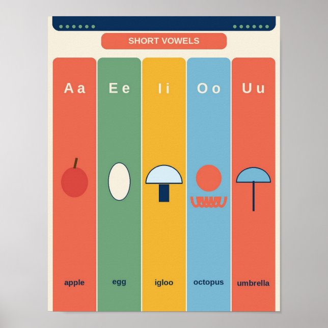 Poster Gráfico de Sons de Letras Fonéticas (Frente)