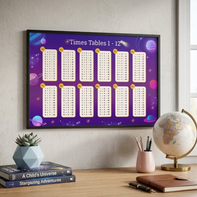 Poster Gráfico de Tabuada Galáxia Pastel - Poster-91cmx61 (Galaxy Pastel Times Tables Chart - Poster-36"x24")