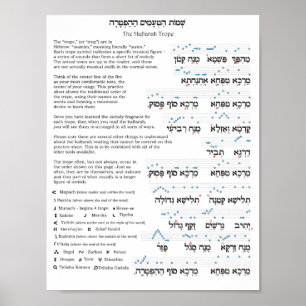 Poster Gráfico de Tropas Haftarah