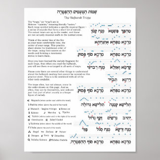 Poster Gráfico de Trope de Haftarah