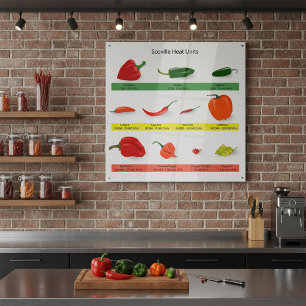 Pôster Gráfico de Unidades de Calor Scoville - Guia de Pi