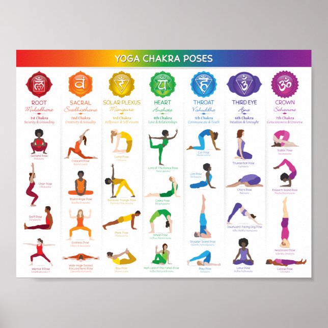 Poster Gráfico de Yoga Chakra Poses - 74 (Frente)