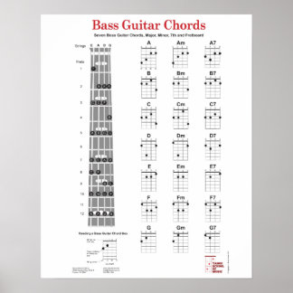 Poster Gráfico Deformador de Cordas de Violão Bass e Plac
