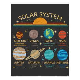Pôster Gràfico Divertido do Sistema Solar com Humor dos P