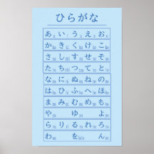Gráfico do Alfabeto Hiragana Azul Idioma Japonês