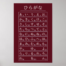 Poster Gráfico do Alfabeto Hiragana Vermelho Idioma Japon