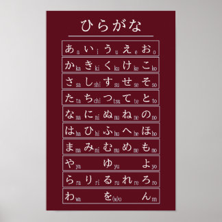 Poster Gráfico do Alfabeto Hiragana Vermelho Idioma Japon