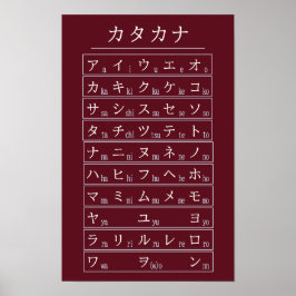 Poster Gráfico do Alfabeto Katakana em Vermelho - Língua