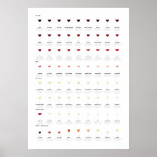 Poster Gráfico do Guia de Vinhos