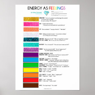 Poster gráfico Energia como Sentimentos