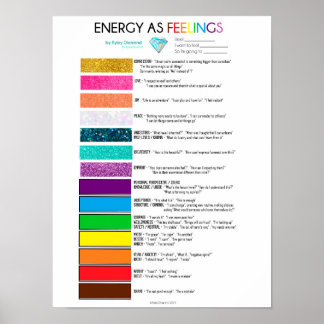 Poster gráfico Energia como Sentimentos