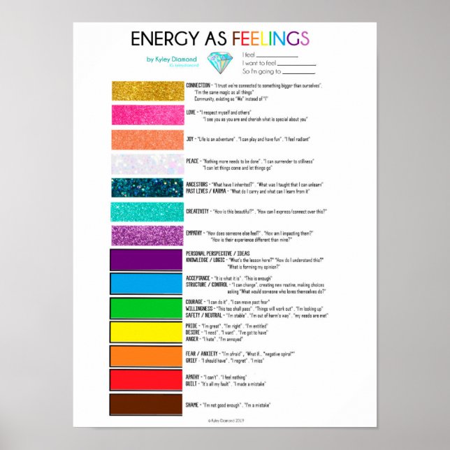 Poster gráfico Energia como Sentimentos (Frente)