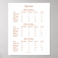 Gráfico Gramatical de Terminações Adjetivas Alemãs