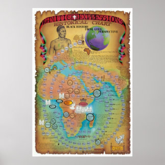 Pôster Gráfico Hamítico, Shemítico e Japheth