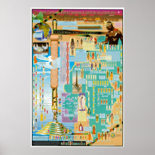 Poster Gráfico Hamítico, Shemítico e Japheth