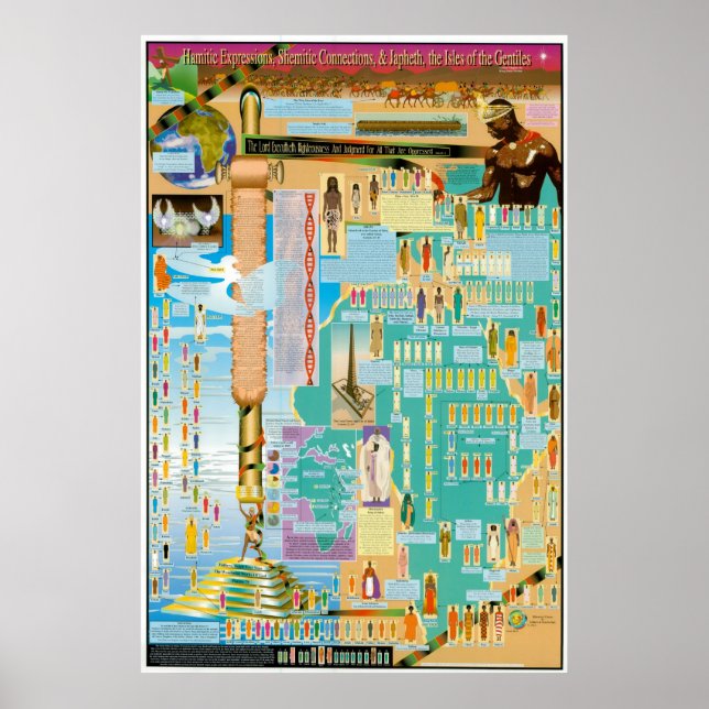 Poster Gráfico Hamítico, Shemítico e Japheth (Frente)
