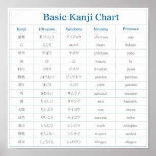 Poster Gráfico Kanji Básico - 1