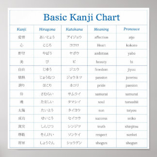 Poster Gráfico Kanji Básico - 1