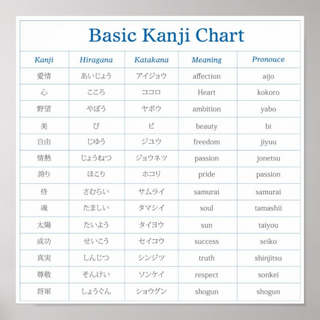 Poster Gráfico Kanji Básico - 1 (Frente)