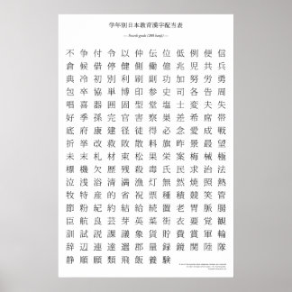 Poster Gráfico kanji japonês - 4º ano