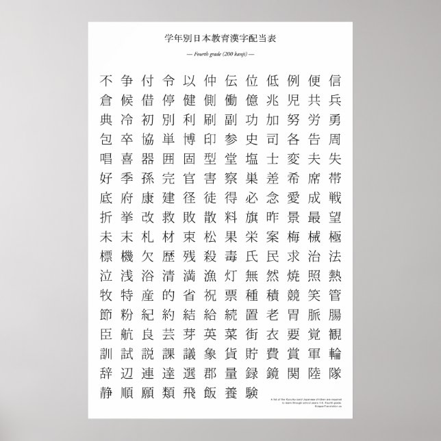 Poster Gráfico kanji japonês - 4º ano (Frente)