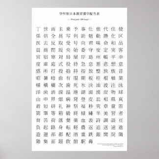Poster Gráfico kanji japonês - Terceiro grau