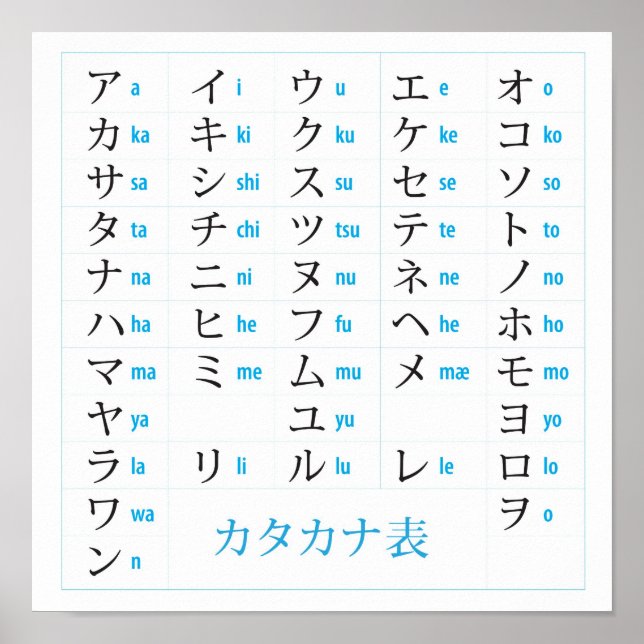 Pôster Gráfico Katakana Japonês (Frente)