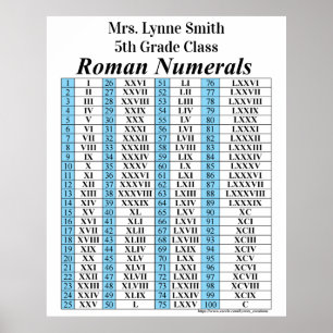 Poster Gráfico numérico romano