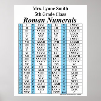 Poster Gráfico numérico romano